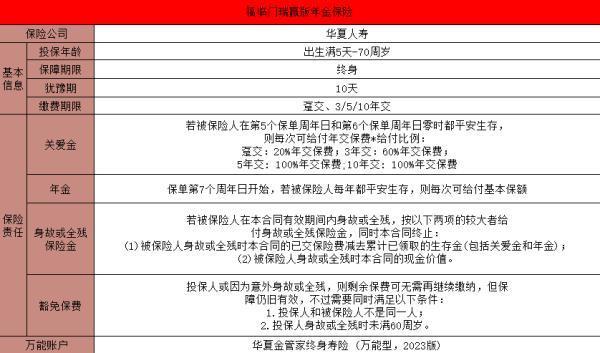 目前商業(yè)養(yǎng)老年金險排名前三是誰？如何購買？