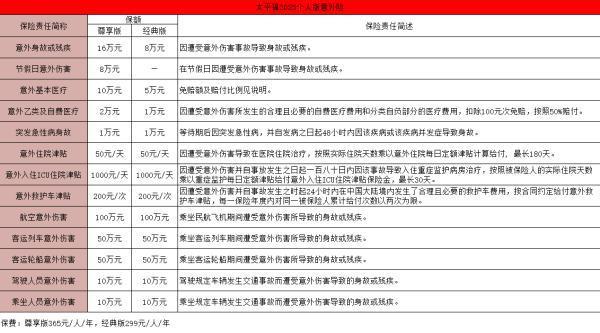 太平福2025個人版意外險條款有哪些？有哪些特色？