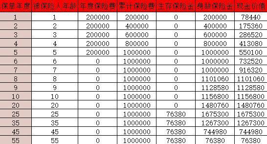 太平e起領年金保險（互聯(lián)網(wǎng)專屬）值得買嗎？收益怎么樣？