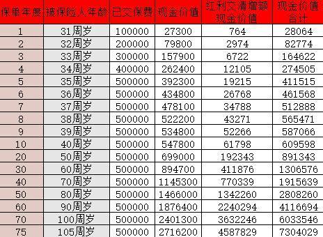 中郵悅享盈佳終身壽險怎么樣？收益怎么樣？
