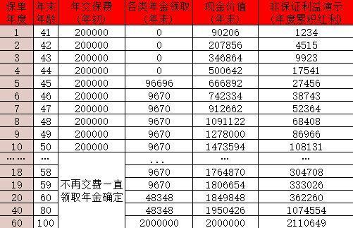 建信人壽尊享鑫禧年金保險(xiǎn)(分紅型)怎么樣？現(xiàn)金價(jià)值多少？