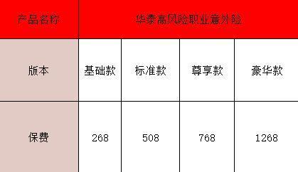 2025中高危職業(yè)意外險(xiǎn)推薦哪幾款？保費(fèi)多少？