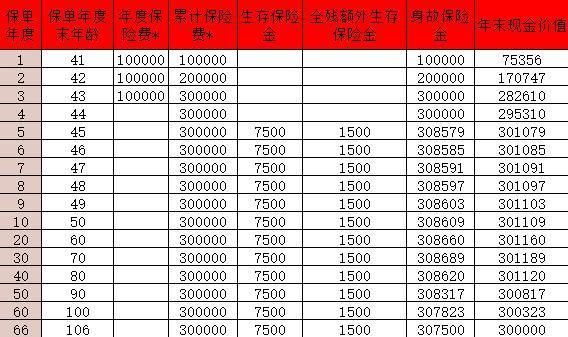 上海人壽穩(wěn)贏逸生年金保險條款是什么?現(xiàn)金價值多少？