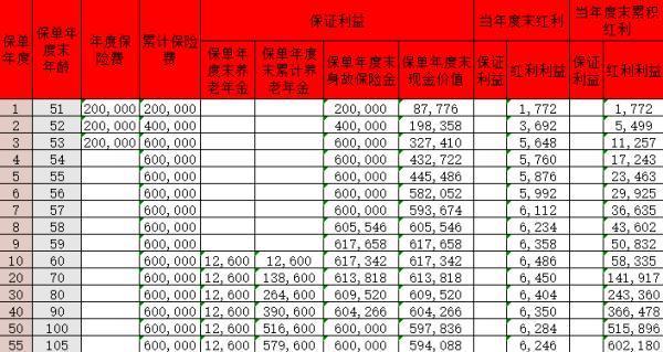君康一生一世鴻運(yùn)版養(yǎng)老年金保險(xiǎn)分紅型怎么樣？現(xiàn)金價(jià)值多少？