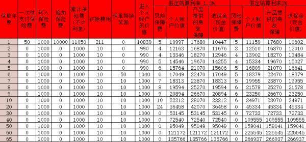 國壽鑫緣寶終身壽險(萬能型)(臻享版)怎么樣？利益如何?