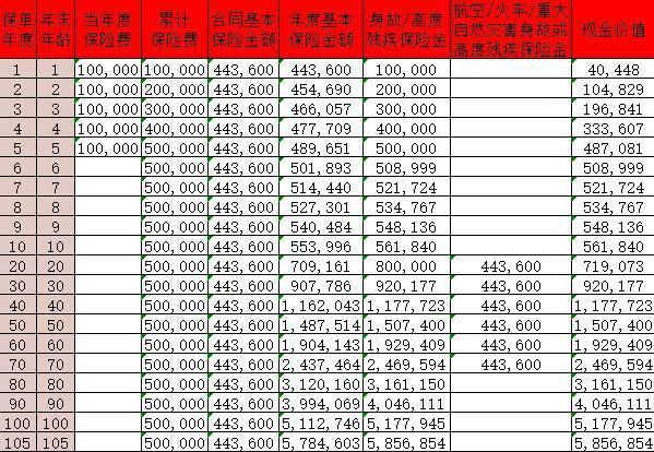 光大永明光明至尊（2025版）怎么樣？現(xiàn)金價(jià)值多少？
