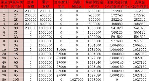 長城八達嶺快航版年金保險條款？收益如何？