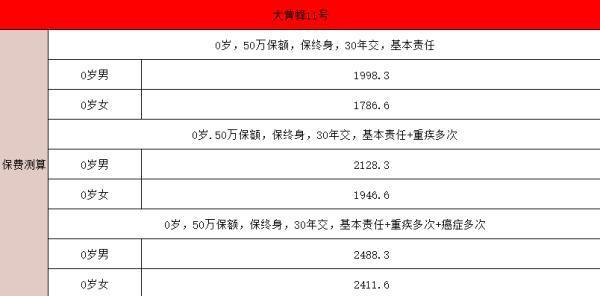 大黃蜂11號重疾險保險條款有哪些？值得購買嗎？