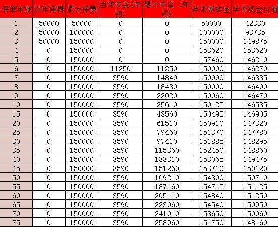 新華人壽快享福3號(hào)年金險(xiǎn)值得買嗎？收益如何？