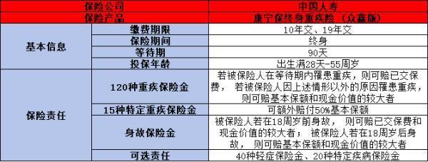 中國人壽重疾險眾鑫版如何？兩個方面為解答