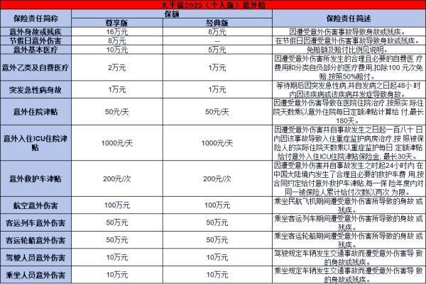 2025年個人人身意外險多少錢？兩款優(yōu)質(zhì)產(chǎn)品為大家解析