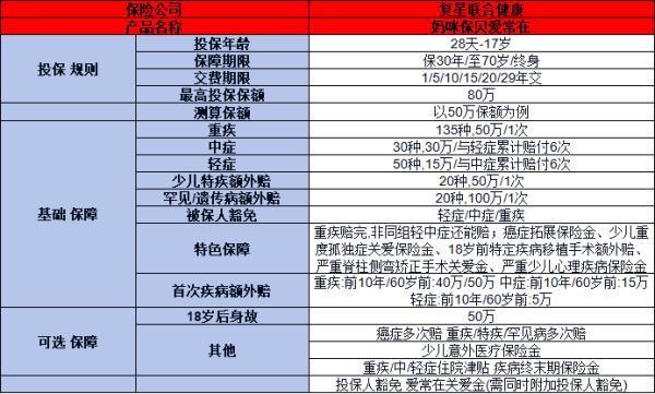 爆款少兒重疾險「媽咪保貝」上新，基本信息+產(chǎn)品優(yōu)勢