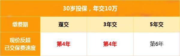 新華保險利久久2號終身壽險