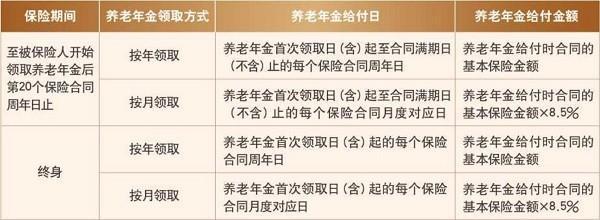 工銀安盛人壽盛佑頤年養(yǎng)老年金保險詳細(xì)介紹，基本信息+產(chǎn)品保障
