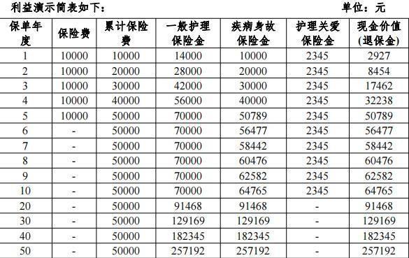 和諧財(cái)富一生終身壽險(xiǎn)5年收益怎么樣？值得購(gòu)買嗎？