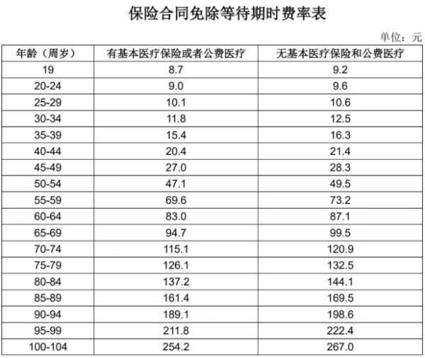 泰康CAR—TB版特藥保產(chǎn)品介紹，基本信息+產(chǎn)品保障+保費(fèi)