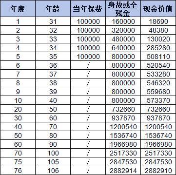 陽光人壽鑫享陽光終身壽險怎么樣？兩個方面為你解答疑惑