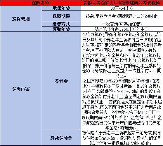 農(nóng)銀人壽百歲人生A款專屬商業(yè)養(yǎng)老保險(xiǎn)測(cè)評(píng)，基本信息+基本保障
