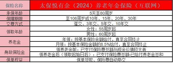 太平洋悅有余2024養(yǎng)老年金保險(xiǎn)介紹？保障內(nèi)容？