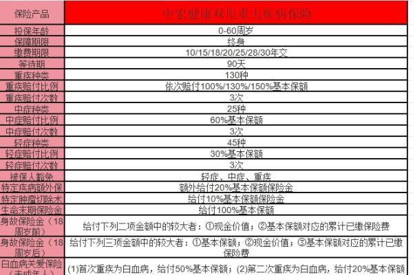 中宏保險重疾險哪款好？看看這一款！