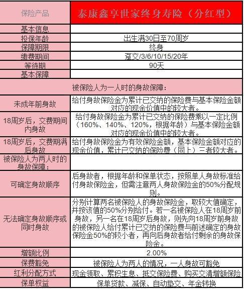 鑫享世家終身壽險(xiǎn)優(yōu)缺點(diǎn)？一文詳解~