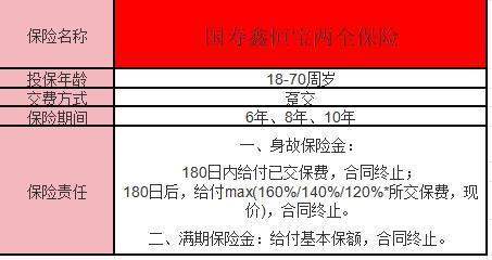 國壽鑫恒寶兩全保險(xiǎn)怎么樣？看這一篇就夠了！