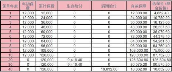 國(guó)壽樂(lè)享鑫生年金保險(xiǎn)怎么樣？三個(gè)方面分析！