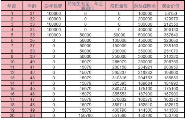 國壽鑫益鴻慶年金保險能買嗎？收益分析？