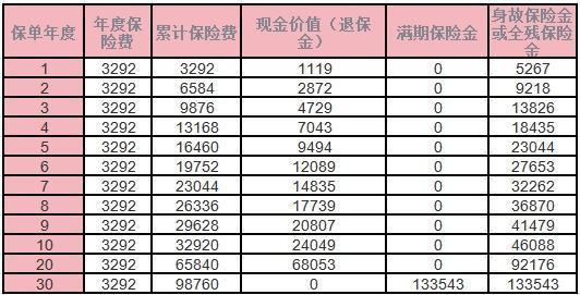 太保愛享金生成人兩全保險介紹？收益？