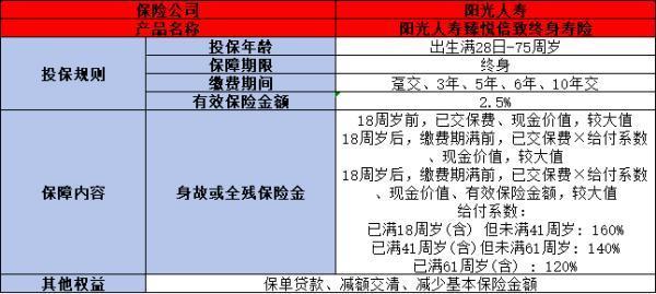 陽光人壽臻悅倍致終身壽險安全嗎？兩個方面為你解答