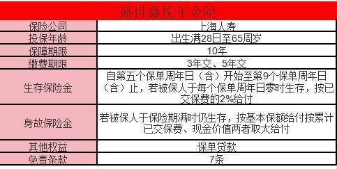 盛世鑫悅年金保險5年怎么樣？收益分析？