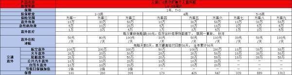 2025年高危職業(yè)也能保的意外險(xiǎn)有哪些？三款高質(zhì)量產(chǎn)品值得擁有！