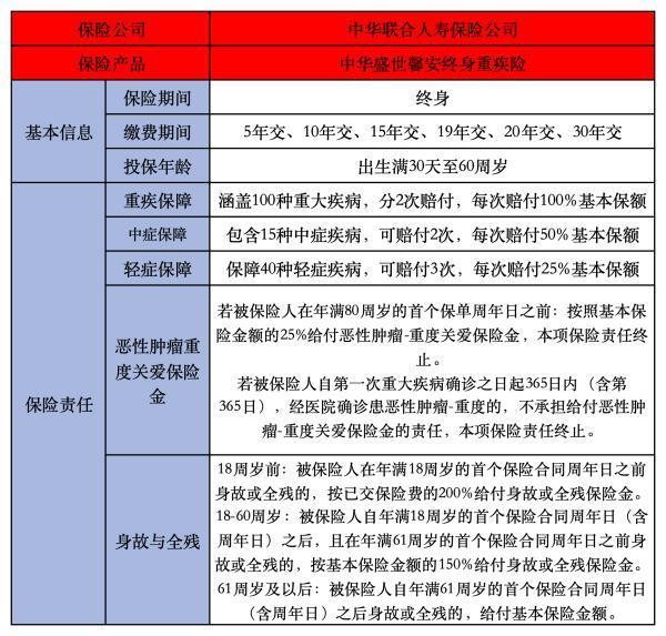 中華盛世馨安終身重疾險投保責(zé)任有哪些？有哪些保障？