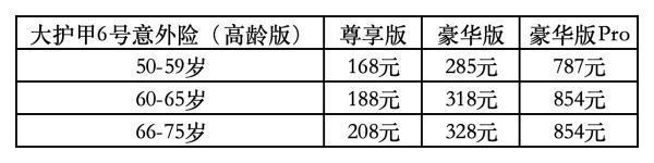 大護(hù)甲6號意外險(xiǎn)（高齡版）怎么樣？多少錢？