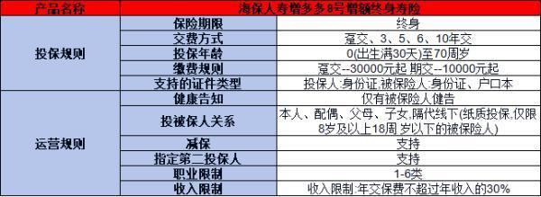 海保人壽增多多8號終身壽險投保規(guī)則，基本信息+產(chǎn)品保障