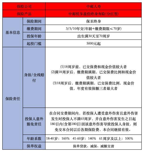 悅享盈佳終身壽險哪里買？投保規(guī)則是什么？