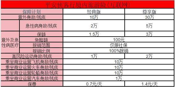 短期旅游意外保險(xiǎn)購買怎么買？產(chǎn)品推薦？
