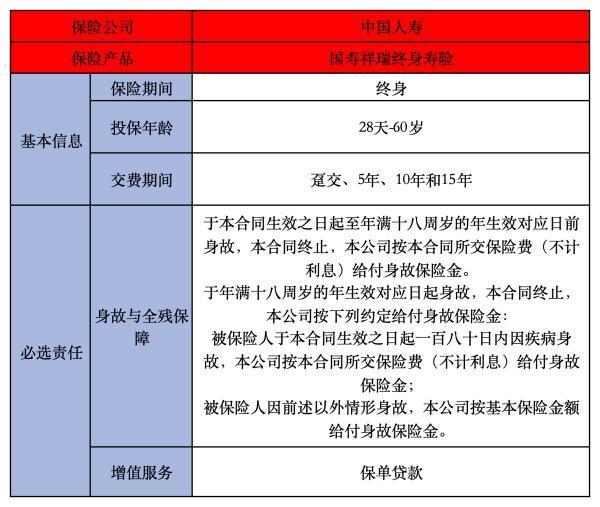國壽祥瑞終身壽險能返還嗎？有什么投保要求？