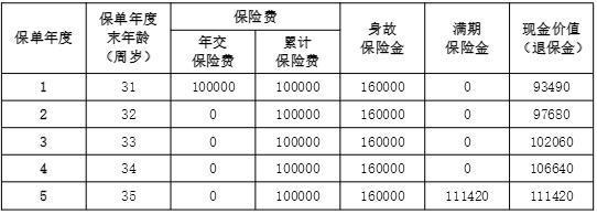 退?，F(xiàn)金價值什么意思？退保有哪些方式？