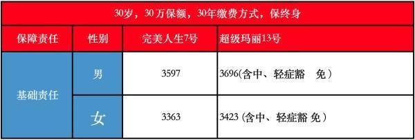 超級瑪麗13號和完美人生7號哪個好？詳細(xì)分析