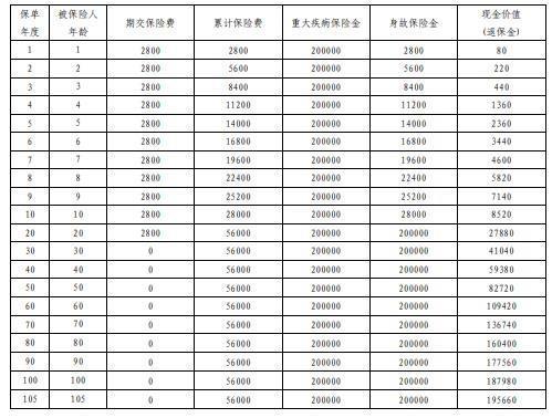 少兒鑫福星退保費(fèi)嗎