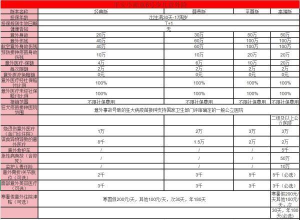 2025不限基礎(chǔ)病投保的意外險(xiǎn)推薦？這一篇就夠了！