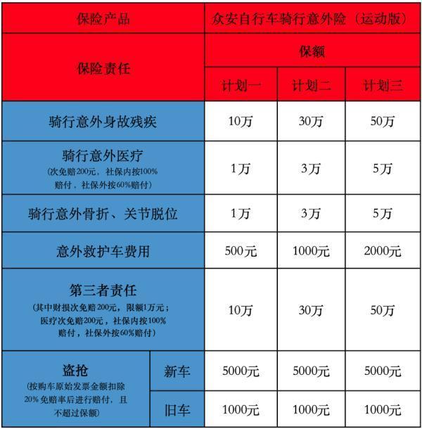 自行車騎行保險(xiǎn)如何投保？附產(chǎn)品推薦