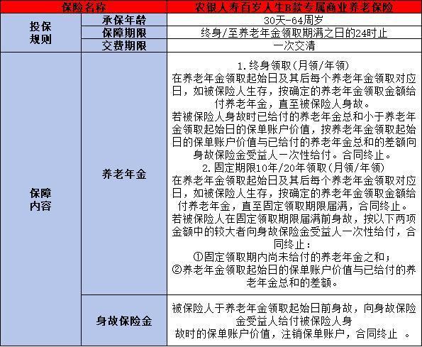 農(nóng)銀人壽百歲人生B款專屬商業(yè)養(yǎng)老保險(xiǎn)怎么樣？兩個(gè)方面為大家全面解析