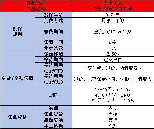 太平保險可靠嗎安全嗎？四個方面為你解答