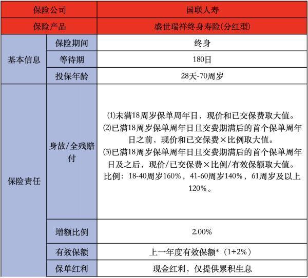 國(guó)聯(lián)人壽盛世瑞祥終身壽險(xiǎn)(分紅型)介紹，詳細(xì)解析