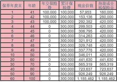 和泰樂享久久終身壽險(B款)