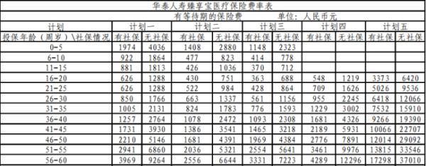 稅優(yōu)醫(yī)療險多少錢一年？怎么買？