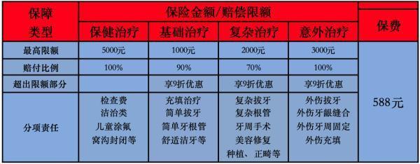 泰康在線E齒康齒科醫(yī)療險(xiǎn)值得買嗎？如何購買？