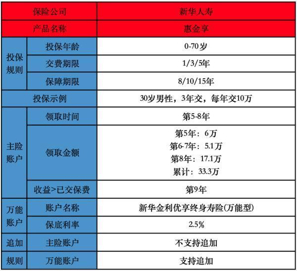 惠金享年金保險(xiǎn)到期怎么取？能領(lǐng)多少錢(qián)？